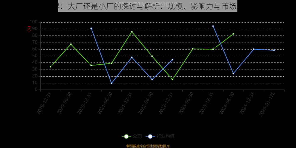 完美世界：大厂还是小厂的探讨与解析：规模、影响力与市场地位分析