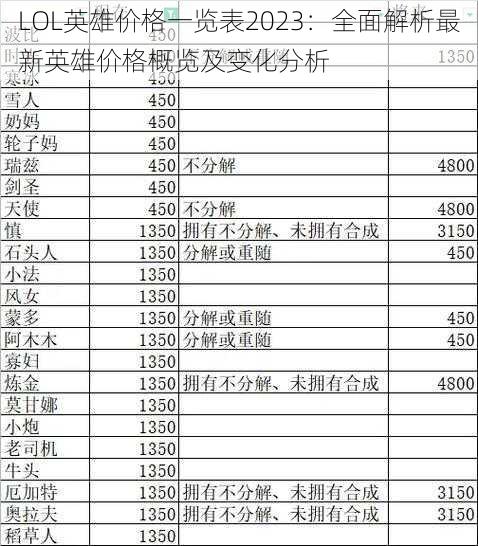 LOL英雄价格一览表2023：全面解析最新英雄价格概览及变化分析