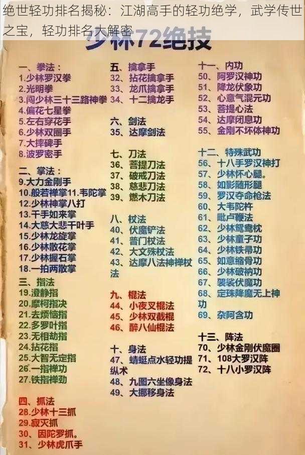 绝世轻功排名揭秘：江湖高手的轻功绝学，武学传世之宝，轻功排名大解密