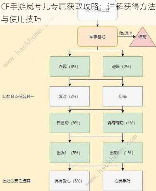 CF手游岚兮儿专属获取攻略：详解获得方法与使用技巧