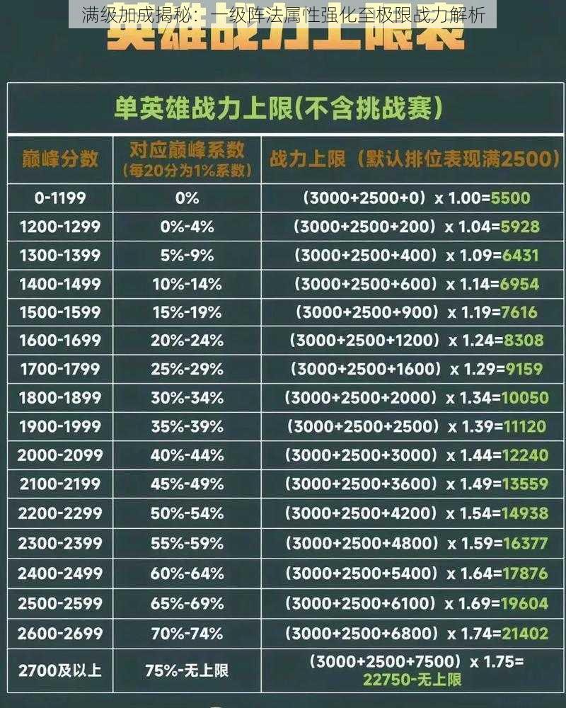 满级加成揭秘：一级阵法属性强化至极限战力解析