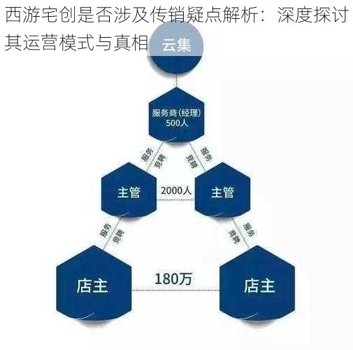 西游宅创是否涉及传销疑点解析：深度探讨其运营模式与真相