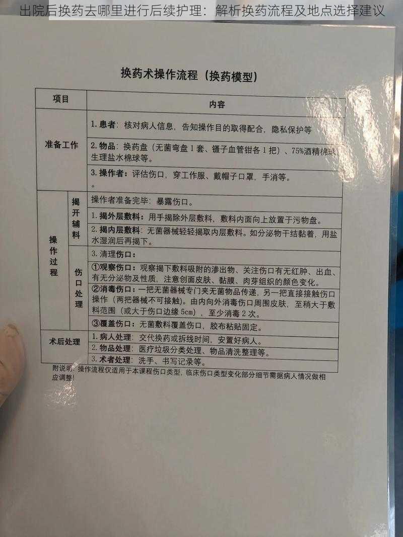 出院后换药去哪里进行后续护理：解析换药流程及地点选择建议