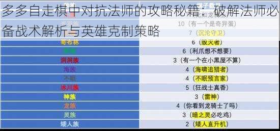 多多自走棋中对抗法师的攻略秘籍：破解法师必备战术解析与英雄克制策略