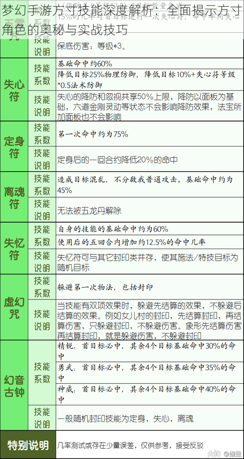 梦幻手游方寸技能深度解析：全面揭示方寸角色的奥秘与实战技巧