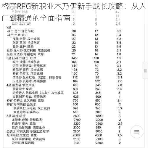 格子RPG新职业木乃伊新手成长攻略：从入门到精通的全面指南