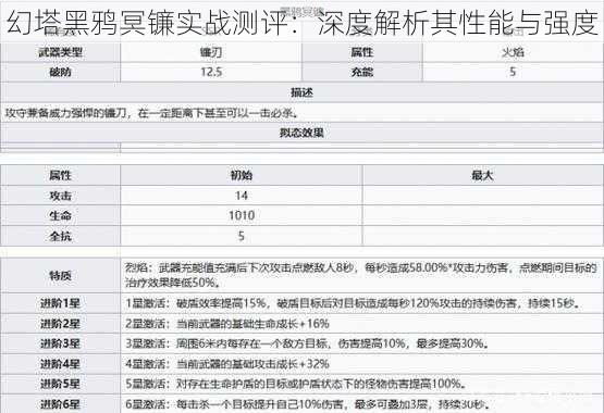 幻塔黑鸦冥镰实战测评：深度解析其性能与强度