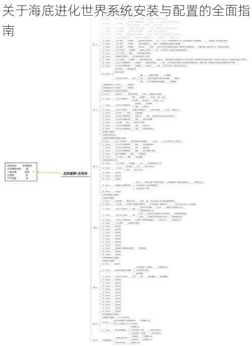 关于海底进化世界系统安装与配置的全面指南