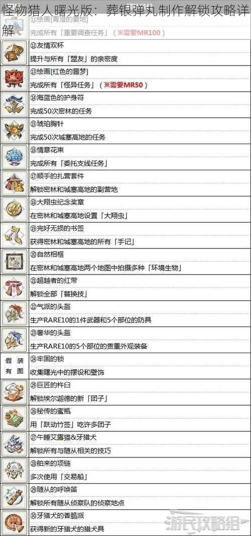 怪物猎人曙光版：葬银弹丸制作解锁攻略详解