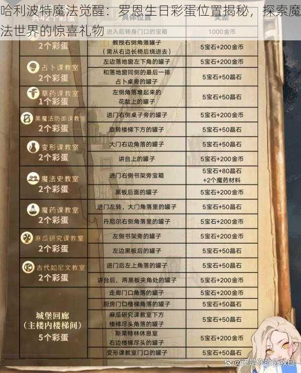 哈利波特魔法觉醒：罗恩生日彩蛋位置揭秘，探索魔法世界的惊喜礼物