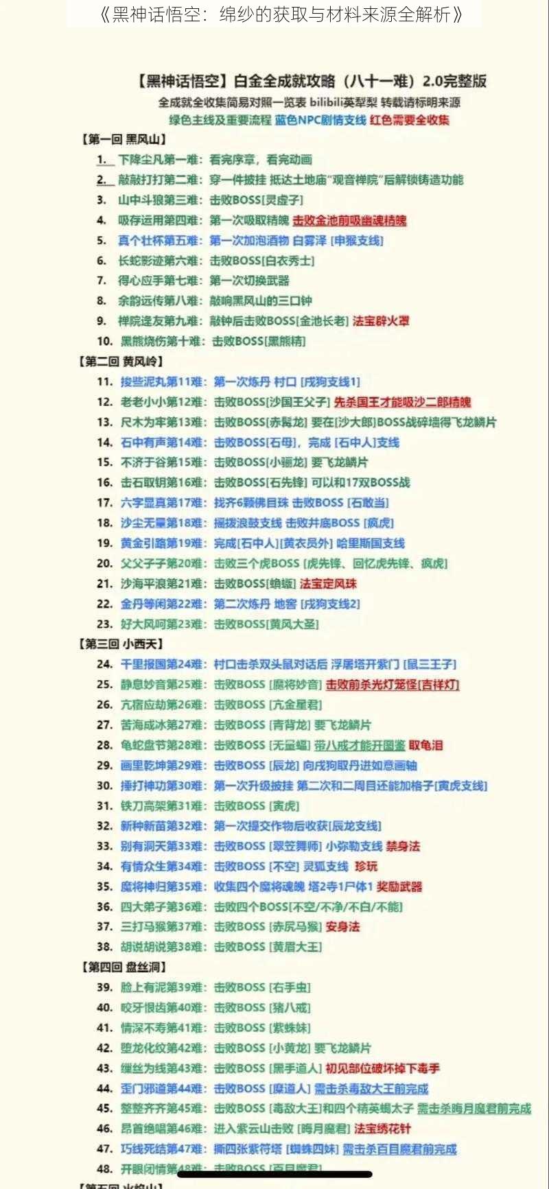 《黑神话悟空：绵纱的获取与材料来源全解析》