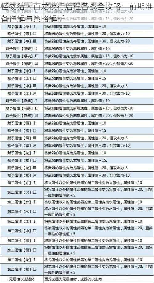 怪物猎人百龙夜行启程备战全攻略：前期准备详解与策略解析