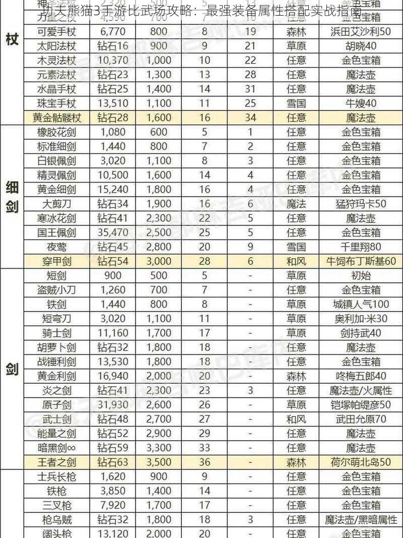 功夫熊猫3手游比武场攻略：最强装备属性搭配实战指南