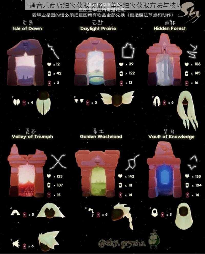 光遇音乐商店烛火获取攻略：详解烛火获取方法与技巧