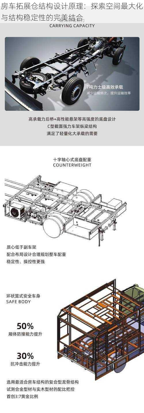 房车拓展仓结构设计原理：探索空间最大化与结构稳定性的完美结合