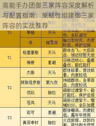 高能手办团御三家阵容深度解析与配置指南：策略性组建御三家阵容的实战推荐