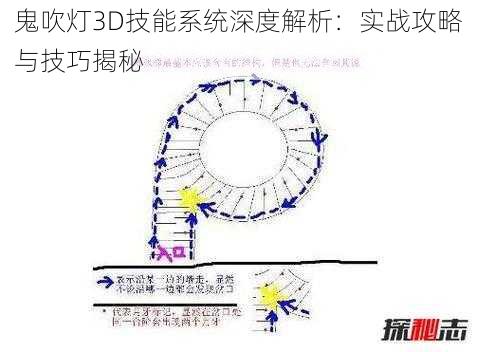 鬼吹灯3D技能系统深度解析：实战攻略与技巧揭秘