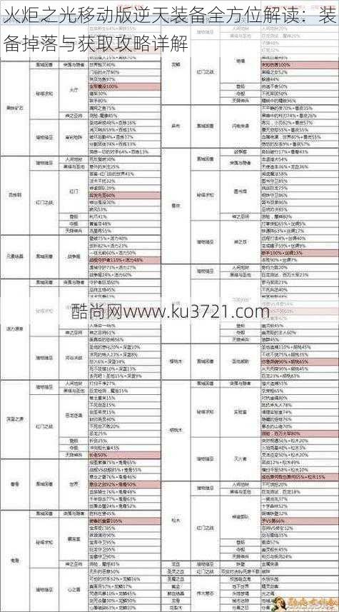 火炬之光移动版逆天装备全方位解读：装备掉落与获取攻略详解