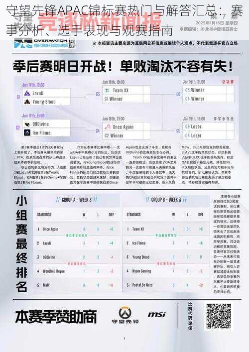 守望先锋APAC锦标赛热门与解答汇总：赛事分析、选手表现与观赛指南