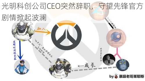 光明科创公司CEO突然辞职，守望先锋官方剧情掀起波澜