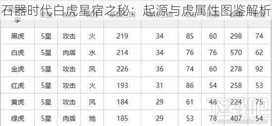 石器时代白虎星宿之秘：起源与虎属性图鉴解析