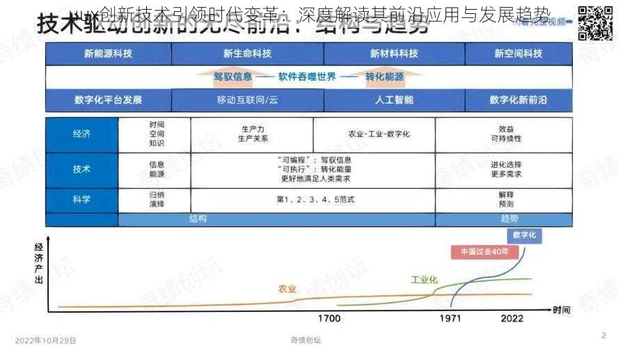 uux创新技术引领时代变革：深度解读其前沿应用与发展趋势