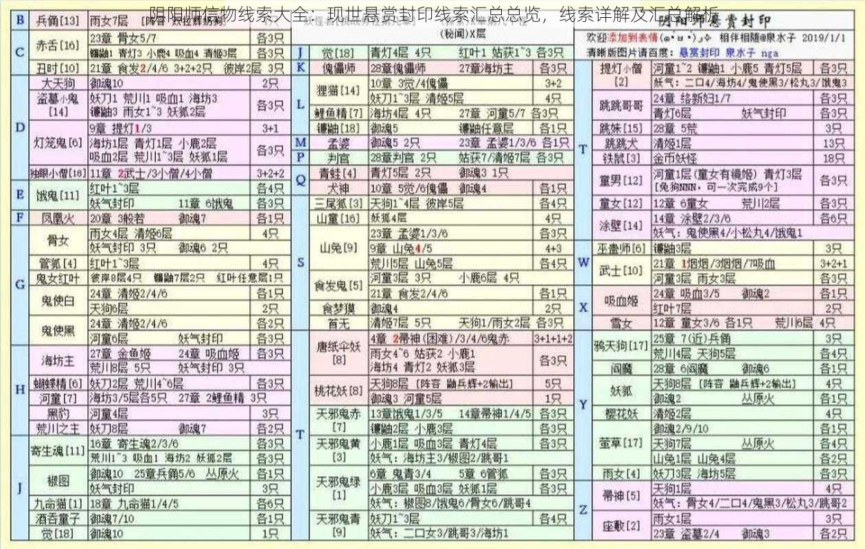 阴阳师信物线索大全：现世悬赏封印线索汇总总览，线索详解及汇总解析