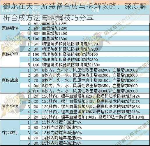 御龙在天手游装备合成与拆解攻略：深度解析合成方法与拆解技巧分享