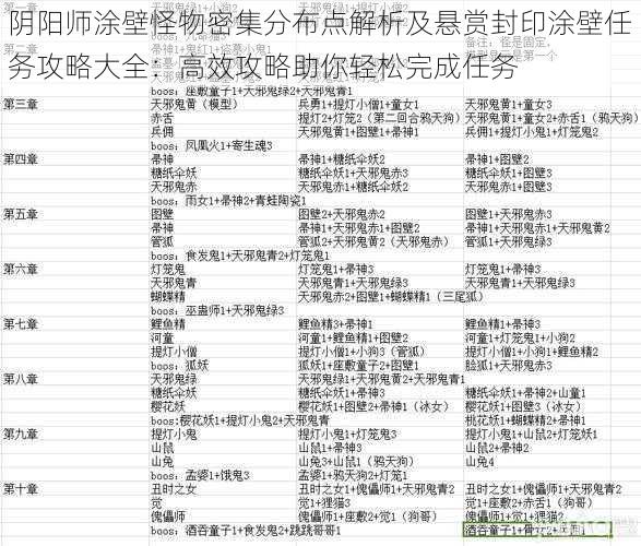 阴阳师涂壁怪物密集分布点解析及悬赏封印涂壁任务攻略大全：高效攻略助你轻松完成任务